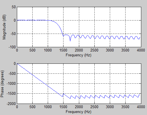 Designing a Low Pass Filter in Matlab