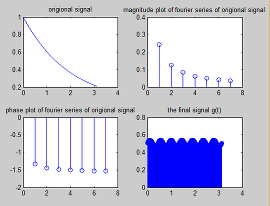Fourier Series of a Signal- Matlab Code-Example 1