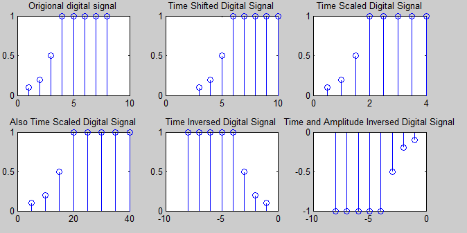 Performing Different Operations On Digital Signal